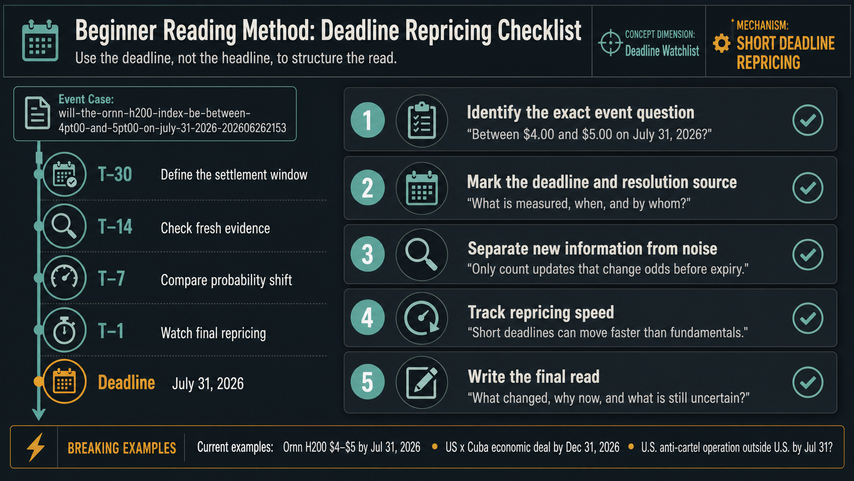 Deadline Repricing Case Study: Will the Ornn H200 Index be between $4.00 and $5.00 on July 31, 2026 reading method infographic