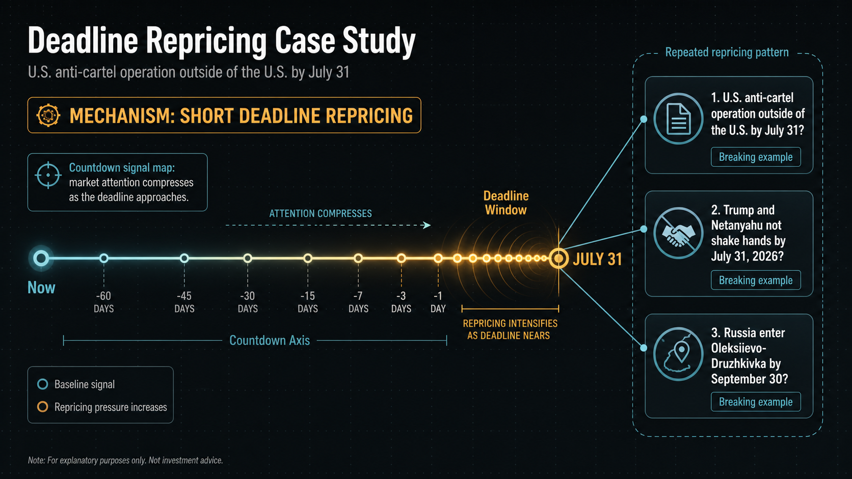 Deadline Repricing Case Study: U.S. anti-cartel operation outside of the U.S. by July 31 evidence cluster diagram