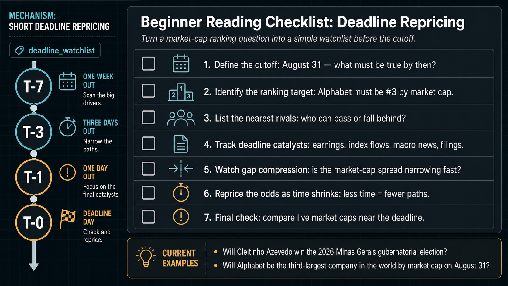 Deadline Repricing Case Study: Will Alphabet be the third-largest company in the world by market cap on... reading method infographic