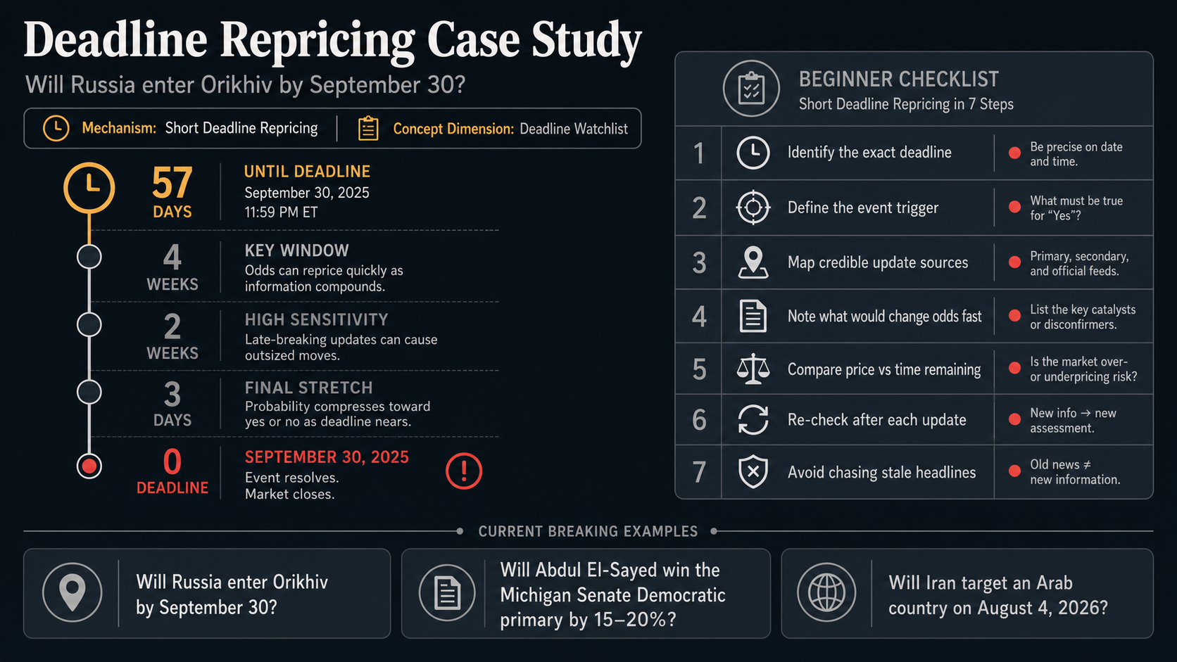 Deadline Repricing Case Study: Will Russia enter Orikhiv by September 30 reading method infographic