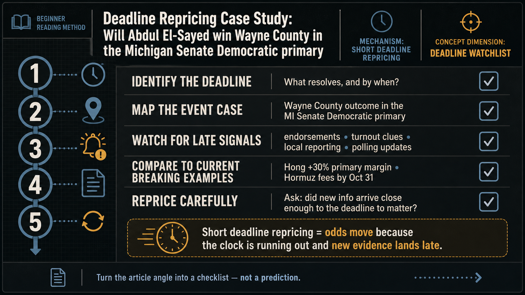 Deadline Repricing Case Study: Will Abdul El-Sayed win Wayne County in the Michigan Senate Democratic primary Deadline Repricing Case Study: Will Abdul El-Sayed win Wayne County in the Michigan Senate Democratic primary reading method infographic